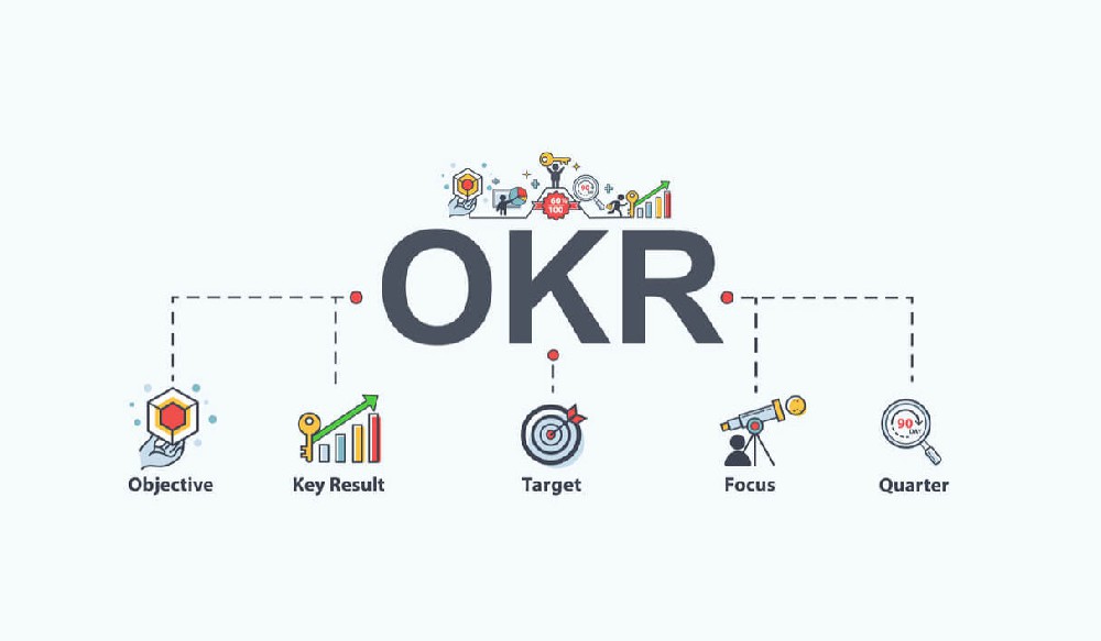 “OKR”到底是不是形式主義？